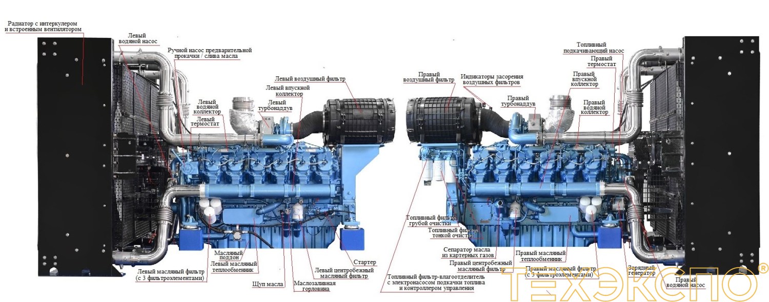 Baudouin 12M55G2750/5 - 2450 кВт купить в Санкт-Петербурге | Двигатель в Техэкспо