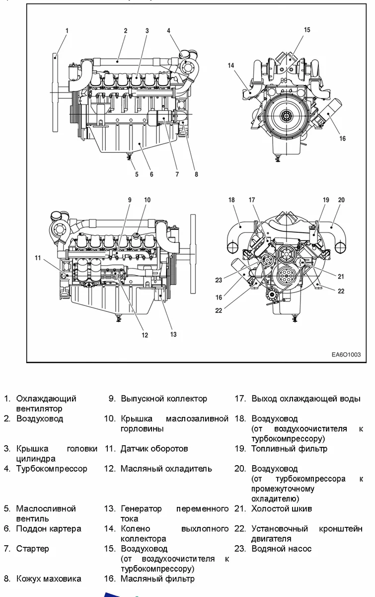 Doosan DP180LA - 0 кВт купить  | Двигатель в Техэкспо