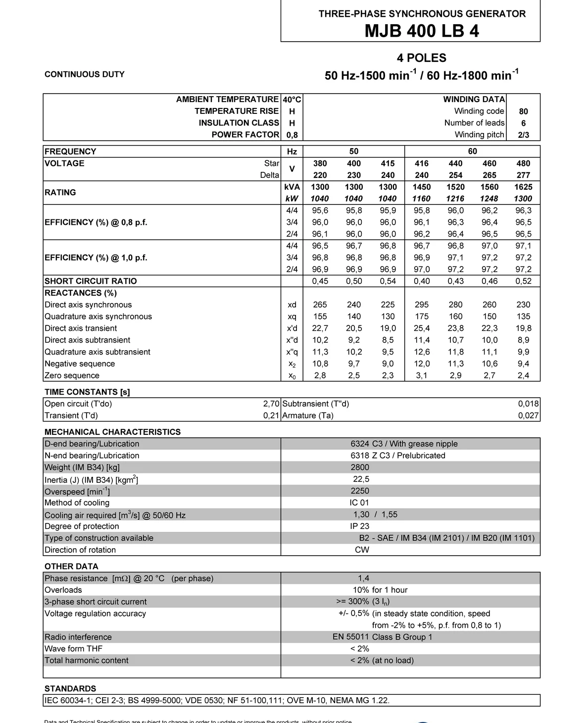 Спецификация Marelli Motori MJB 400 LB4.png