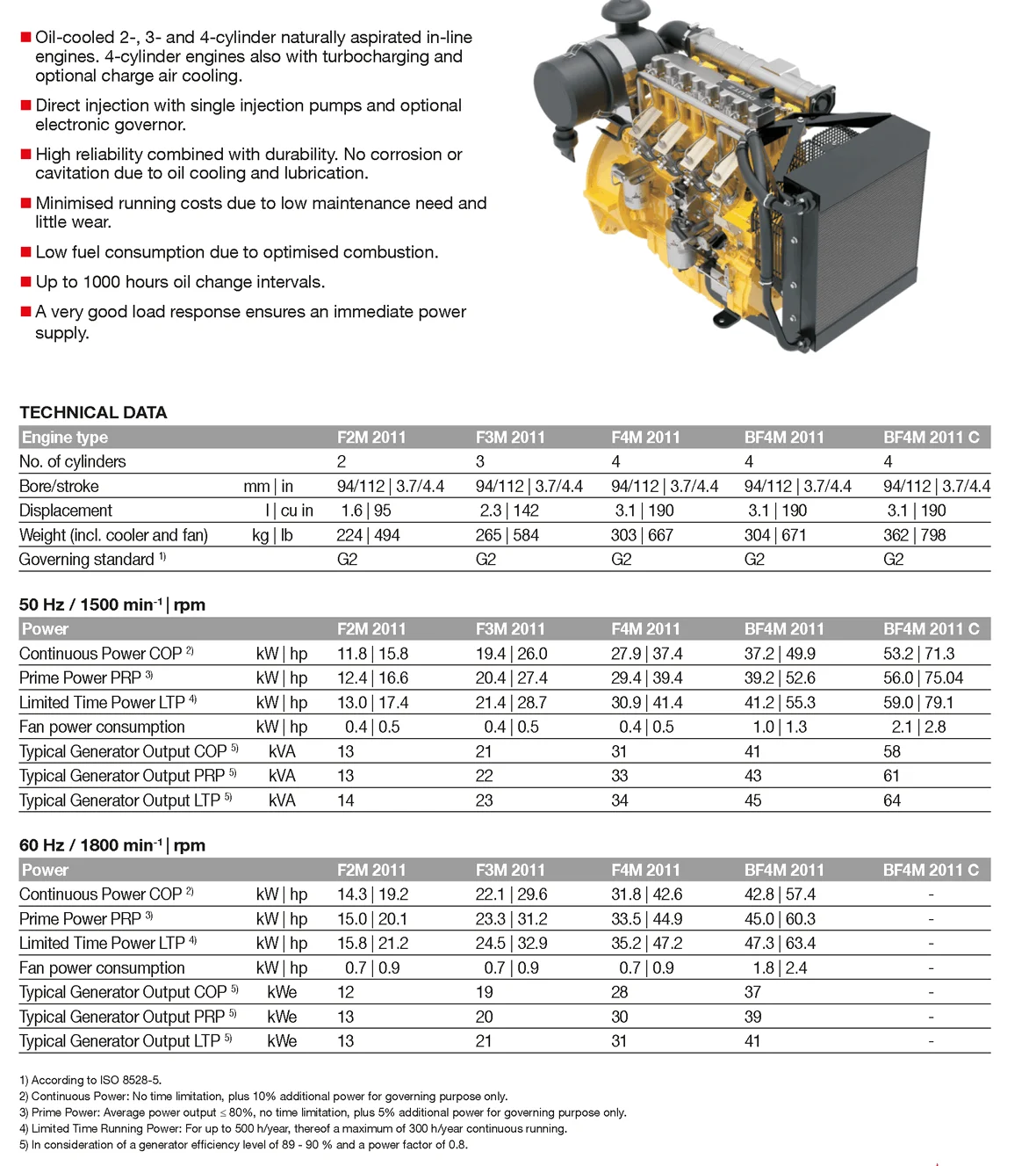 spec_engineBFM 2011 GEN_12-59_1.png