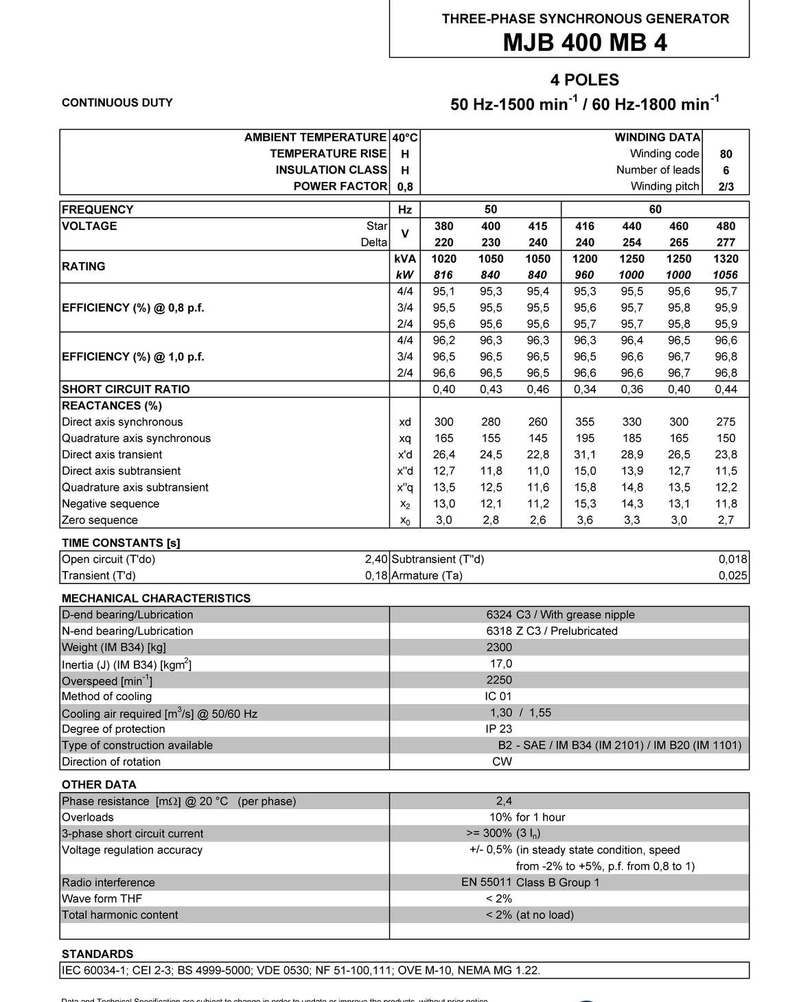 Спецификация Marelli Motori MJB 400 MB4.png