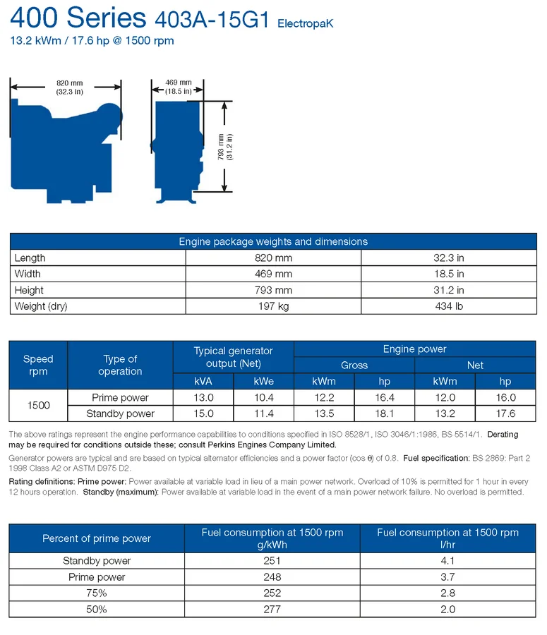 spec_403A-15G1_2_perkins_techexpo.png