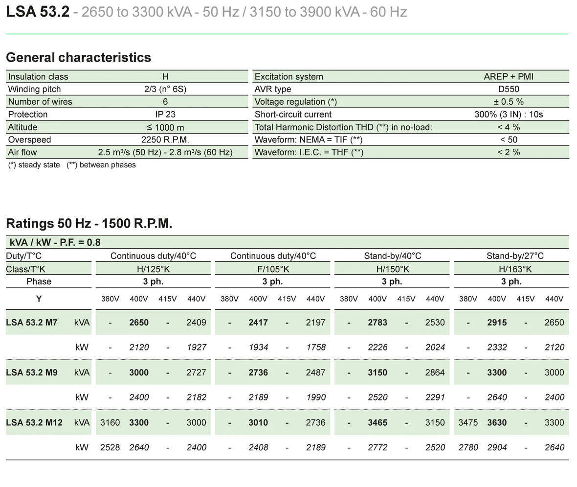 Спецификация Leroy-Somer LSA 53.2.png