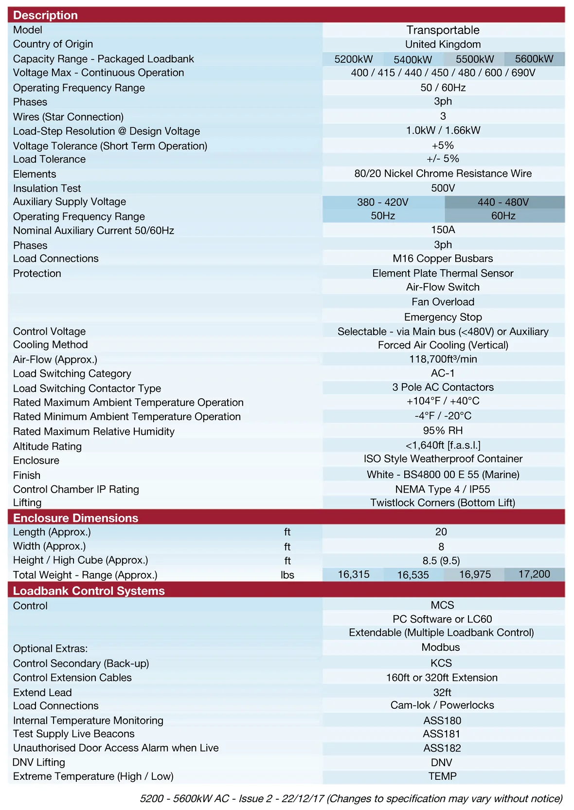 spec Crestchic 5200-5600_ROspec _1.png