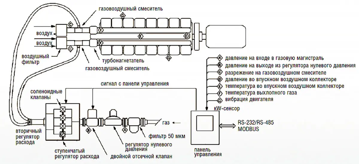 Принципы работы - двухтопливные (газодизельные) электростанции