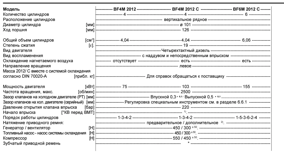 spec_engine BFM_2012.png