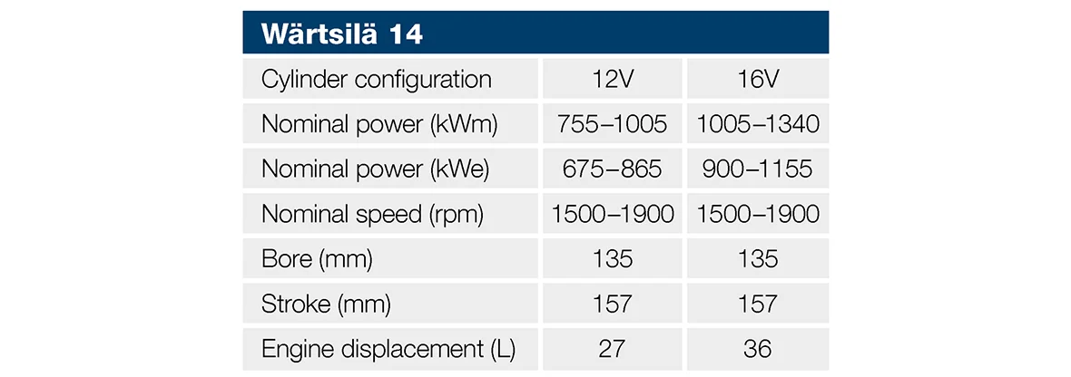 1spec Wärtsilä-W14.png