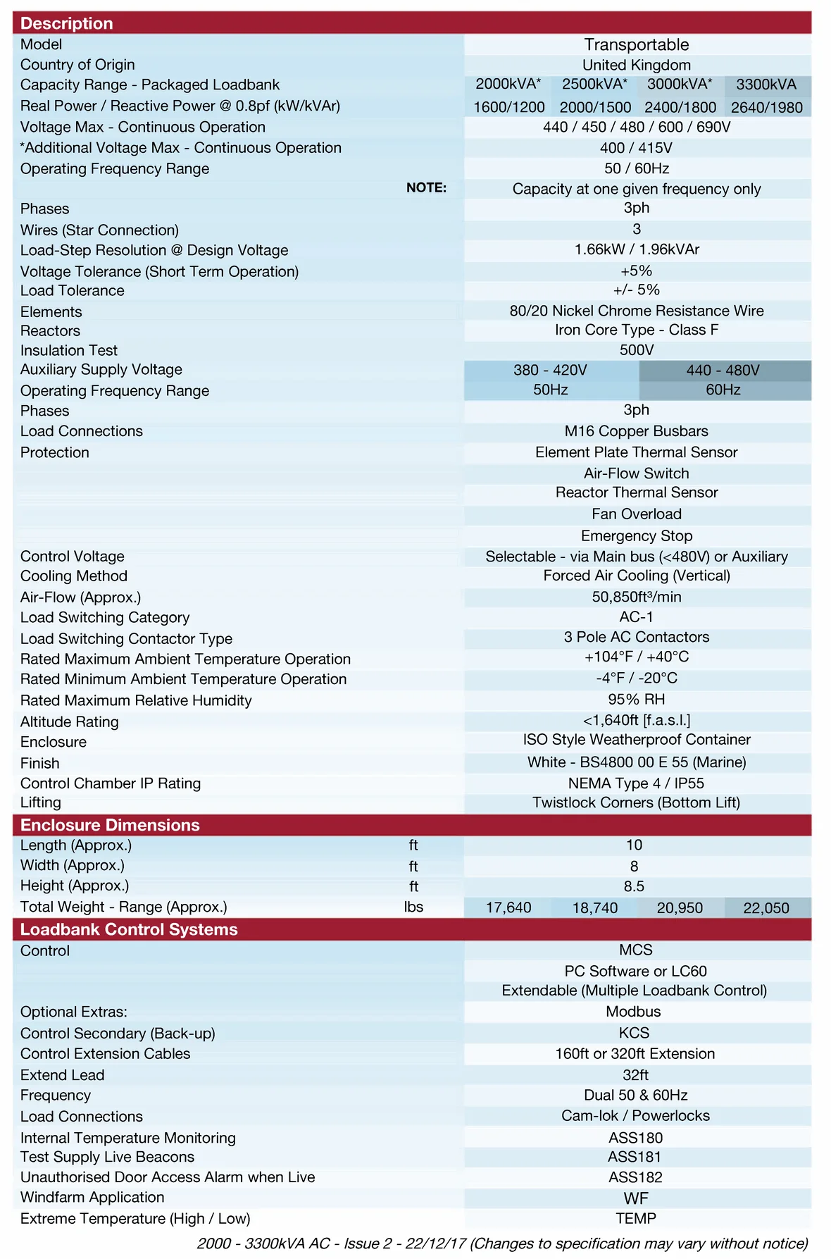 spec Crestchic 2000-3300_RRspec _1.png