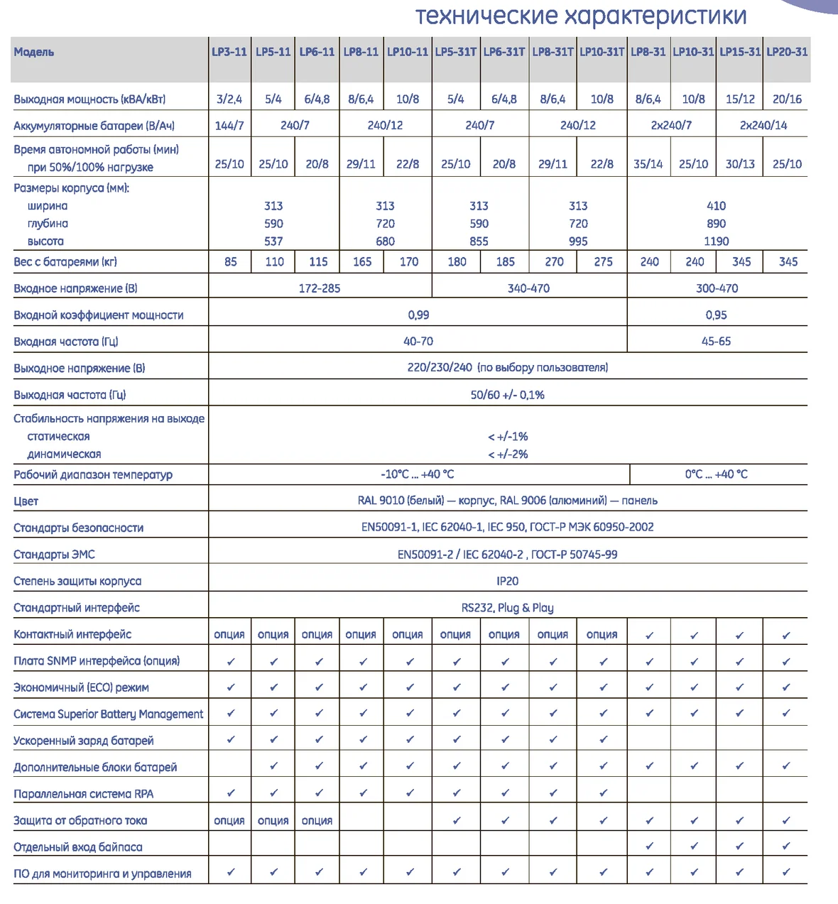 Спецификация LP Series 3-20 кВА_2.png