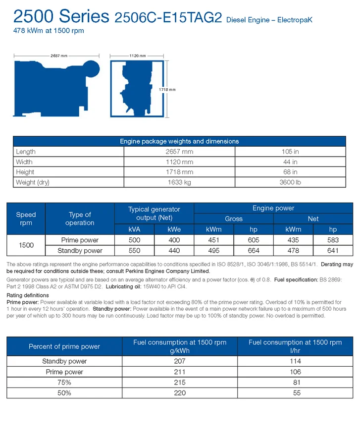 2506С-E15TAG2_perkins_techexpo__1 (2).png
