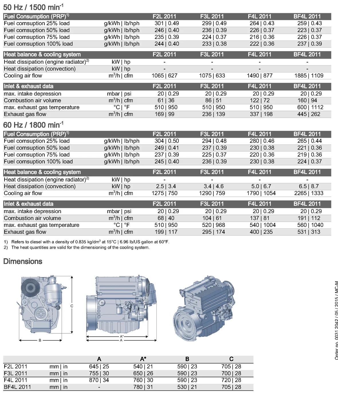 spec_engineBFL_2011_Genset_EN_12-46kw_2.png