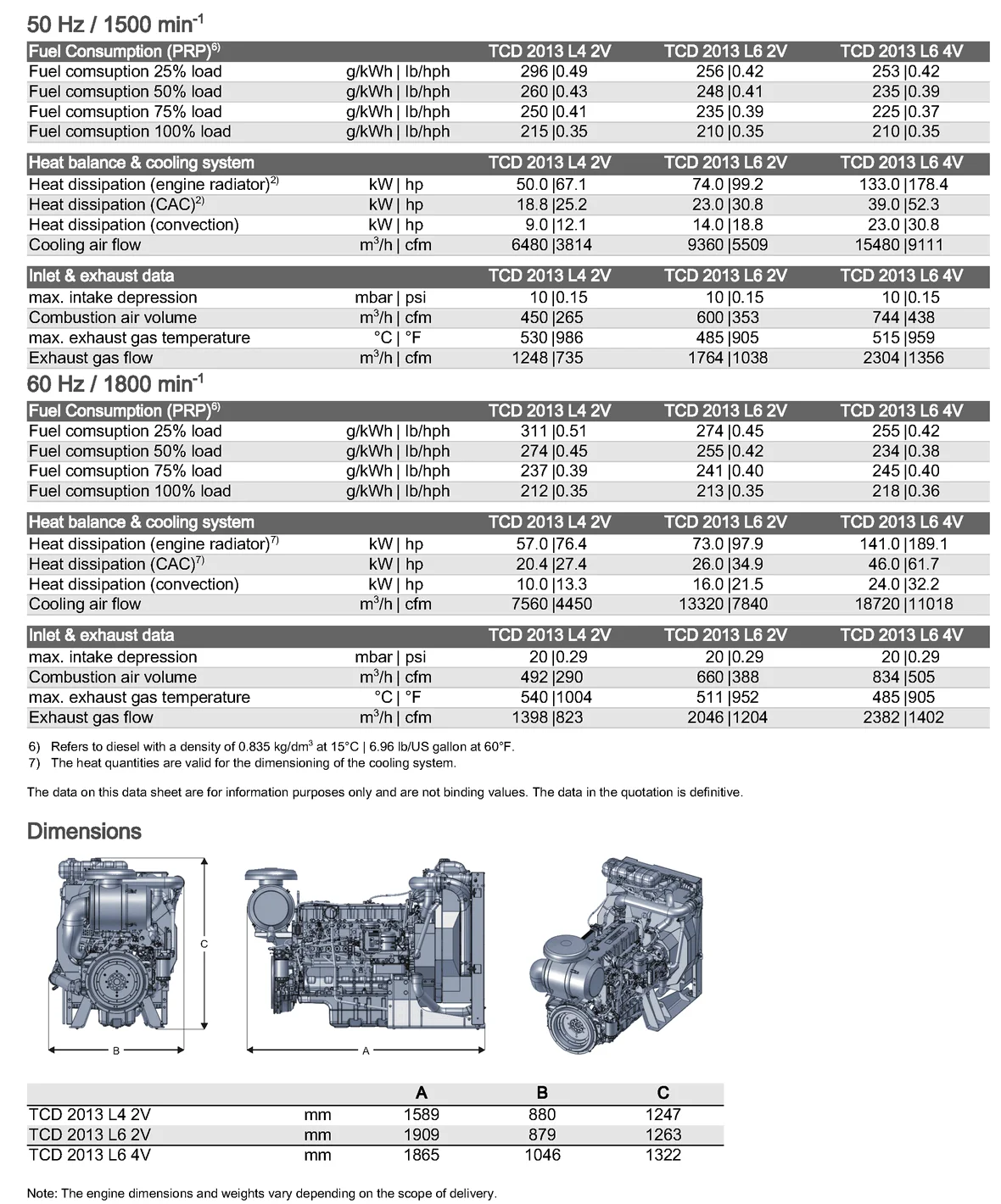 spec_engineTCD_2013_Genset_EN90-260kw_2.png