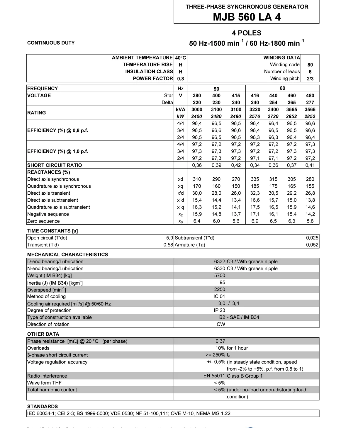 Спецификация Marelli Motori MJB_500 LA4.png
