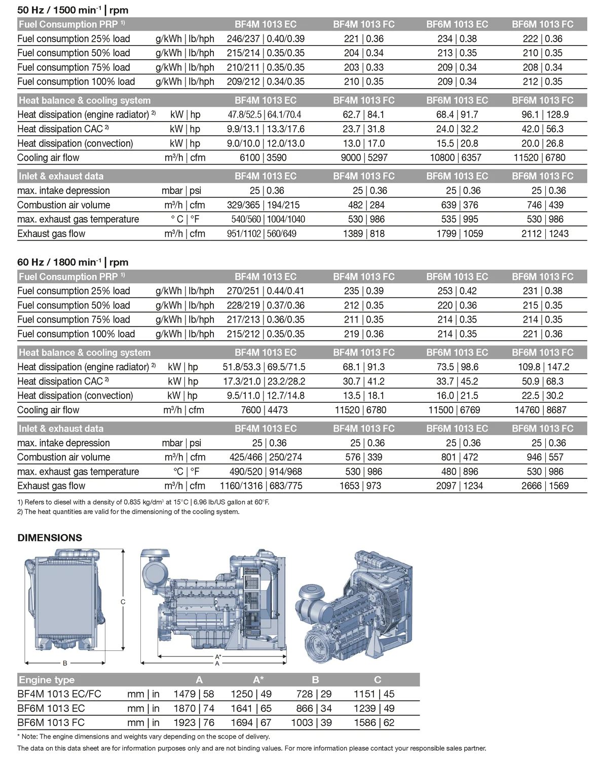 spec_engineBFM_1013_GEN_81-225kw_2.png