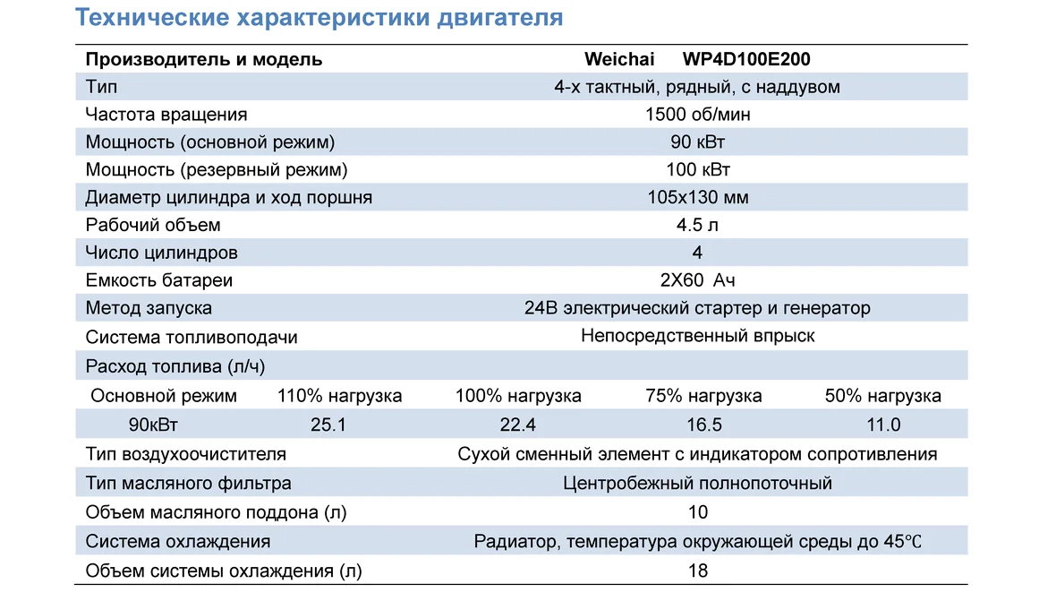wp4d100e200.png