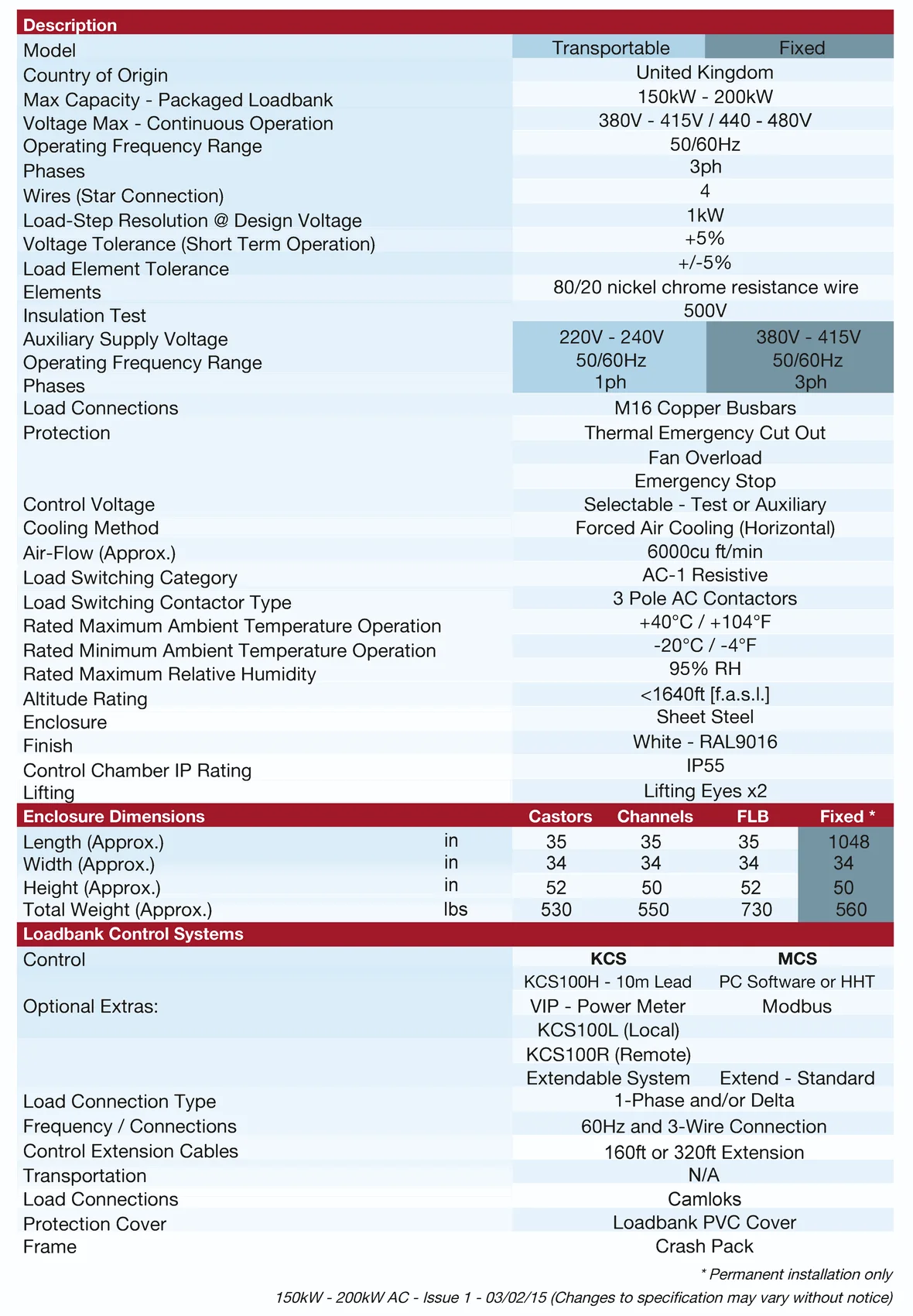 spec Crestchic 150-200_ROspec _1.png