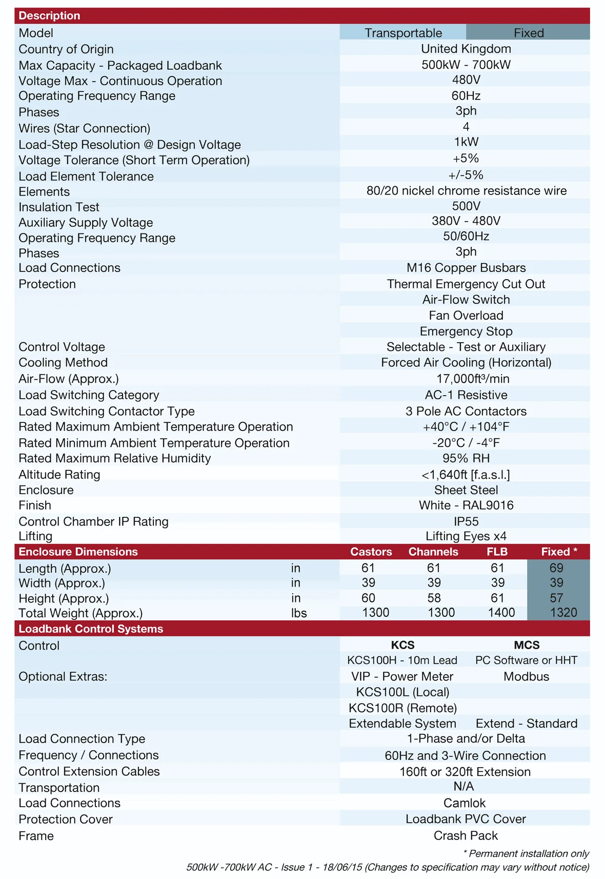 spec Crestchic 500-700_RO_480Vspec _1.png
