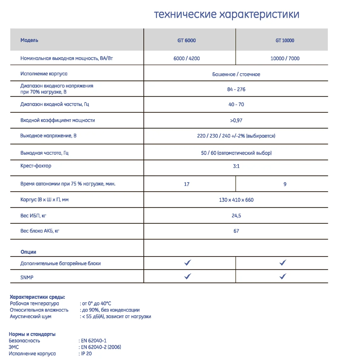spec GT Series 6-10 кВа_2.png
