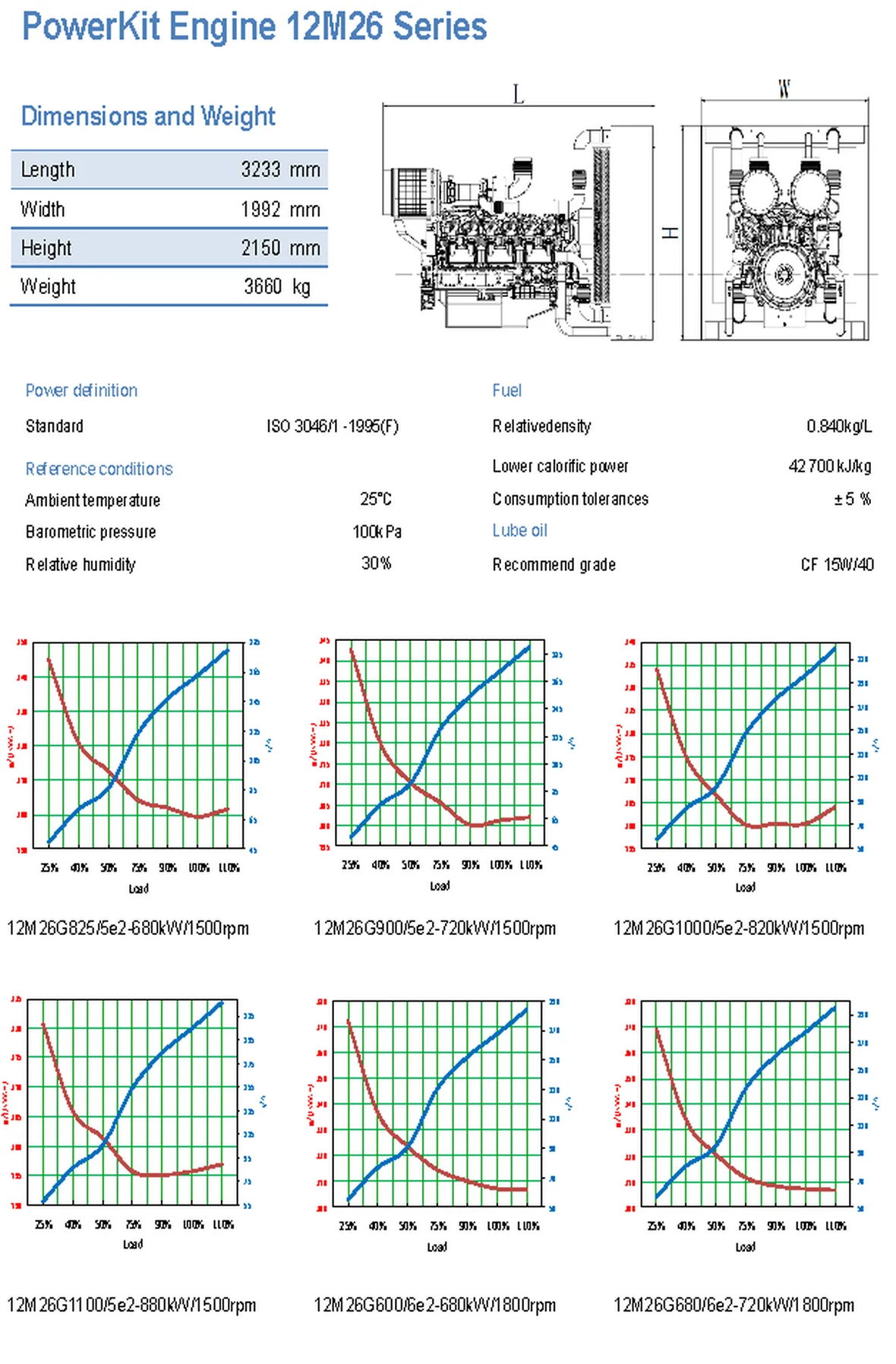12M26-Baudouin_General_Specifications_2.png