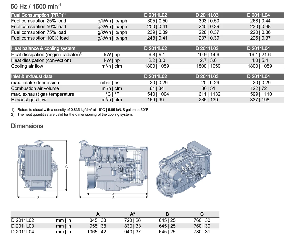 spec_engineD_2011L_Genset_EN_12-31kw_2.png
