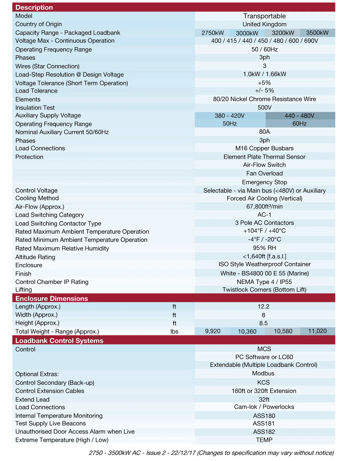spec Crestchic 2750-3500-ROspec _1.png