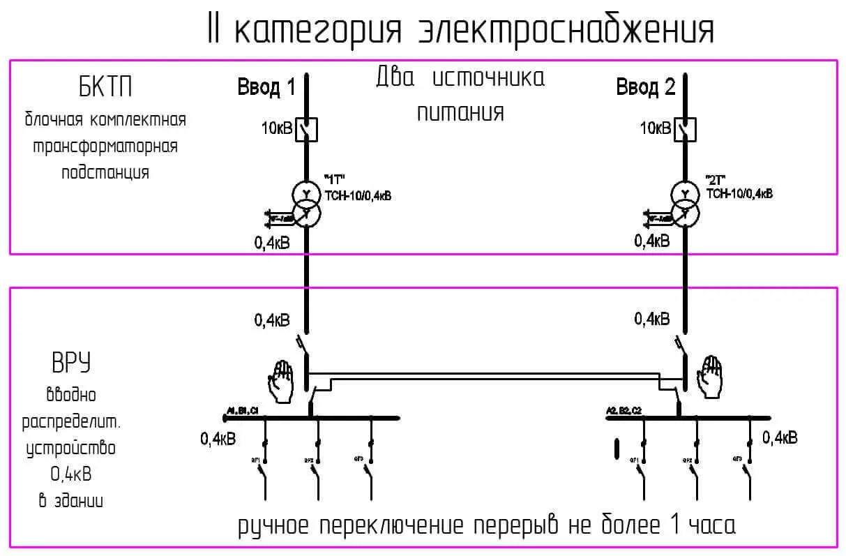 Вторая категория надежности электроснабжения потребителей