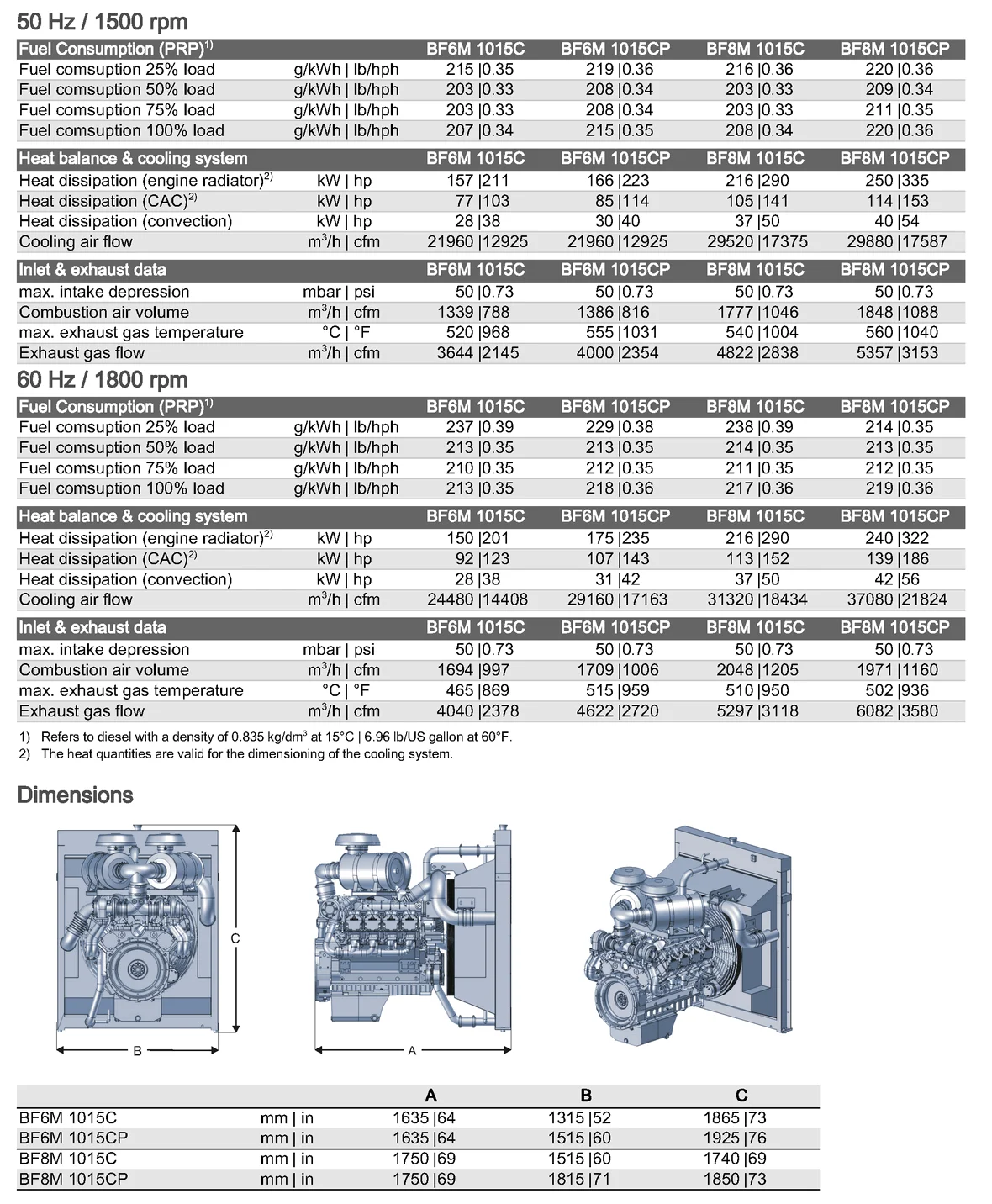 spec_engineBFM_1015_Genset_EN_250-517kw_2.png