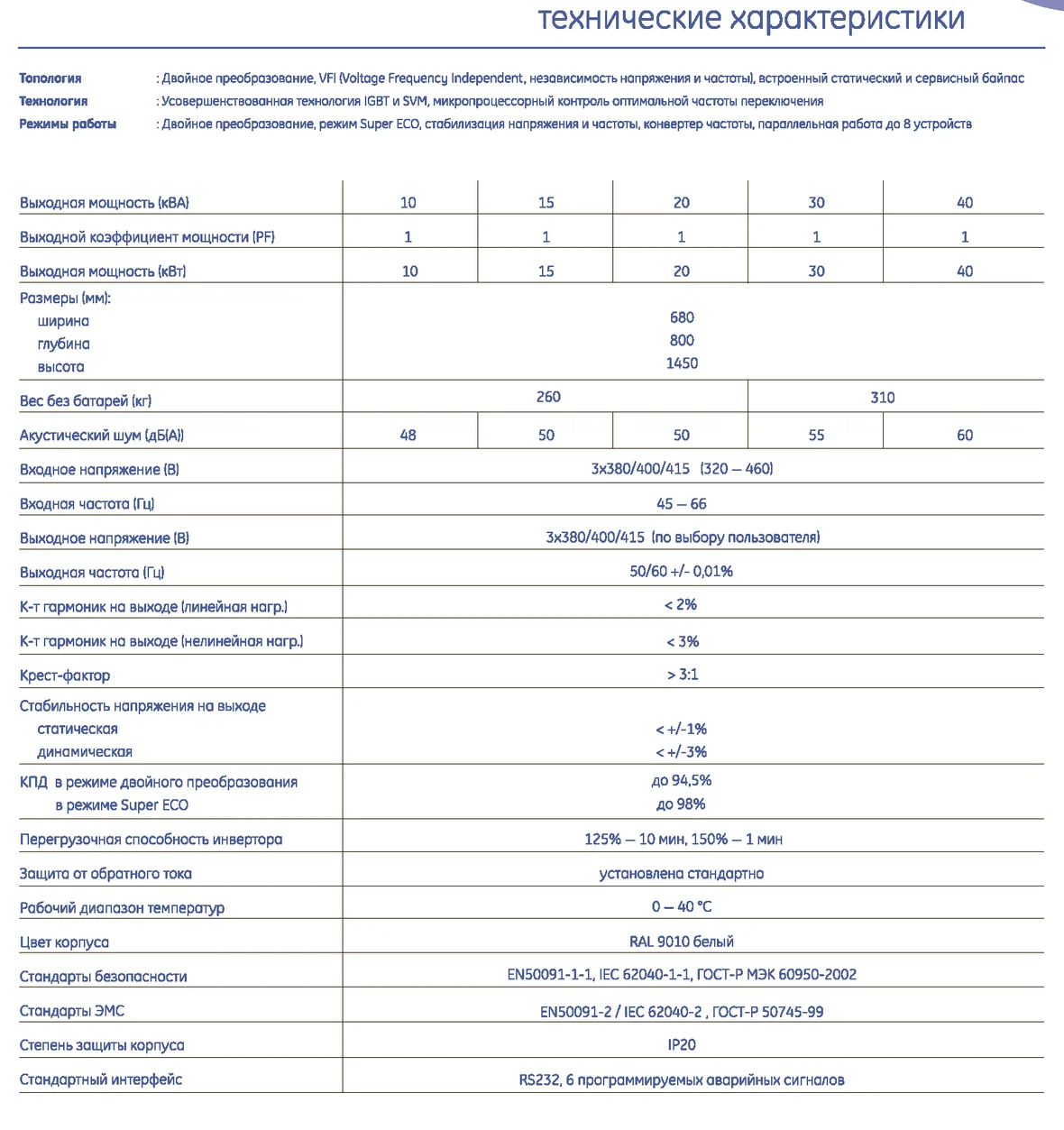 Спецификация ИБП General Electric SitePro Series_2.png