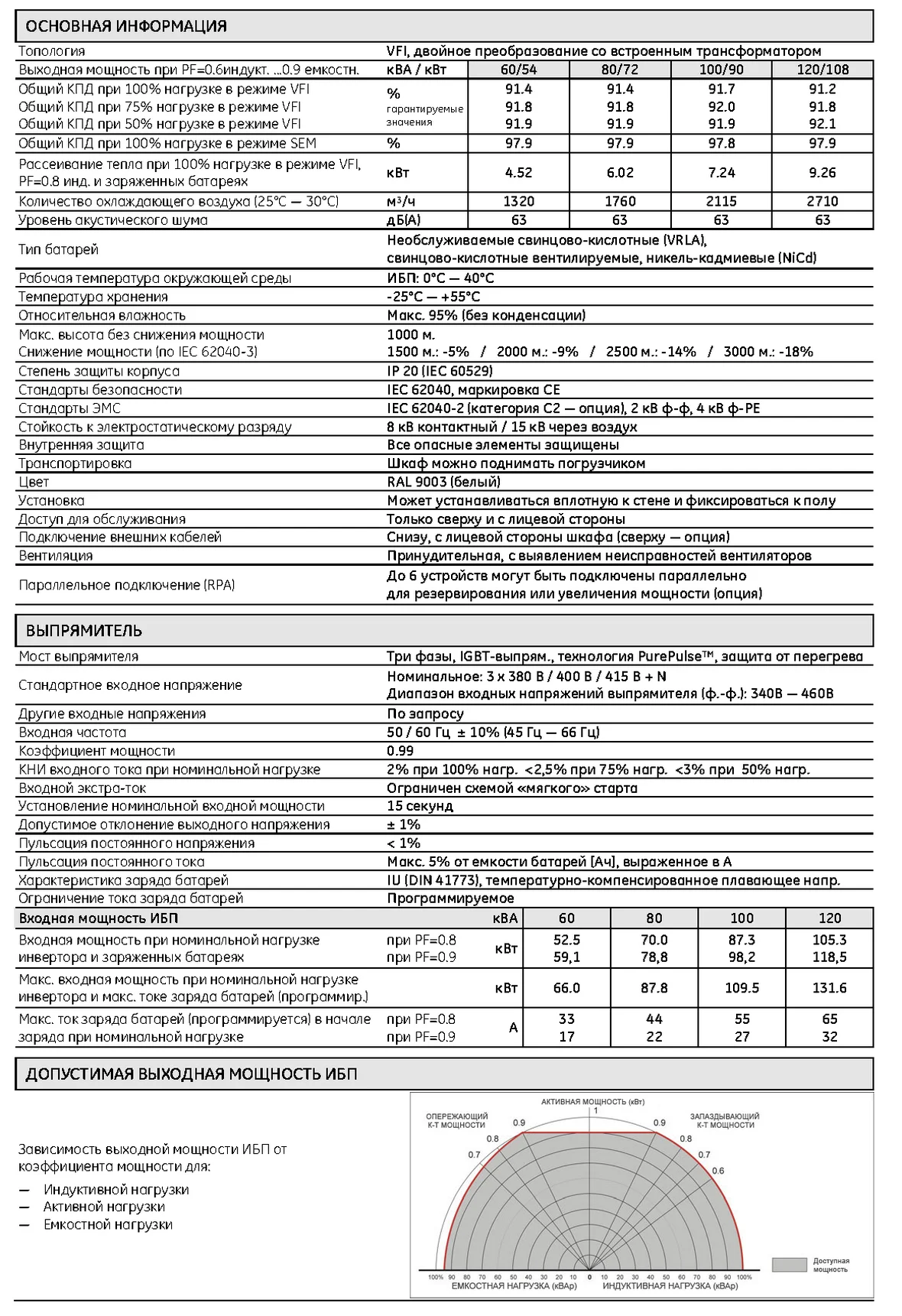 Спецификация Серия SG 60-120 кВА_1.png