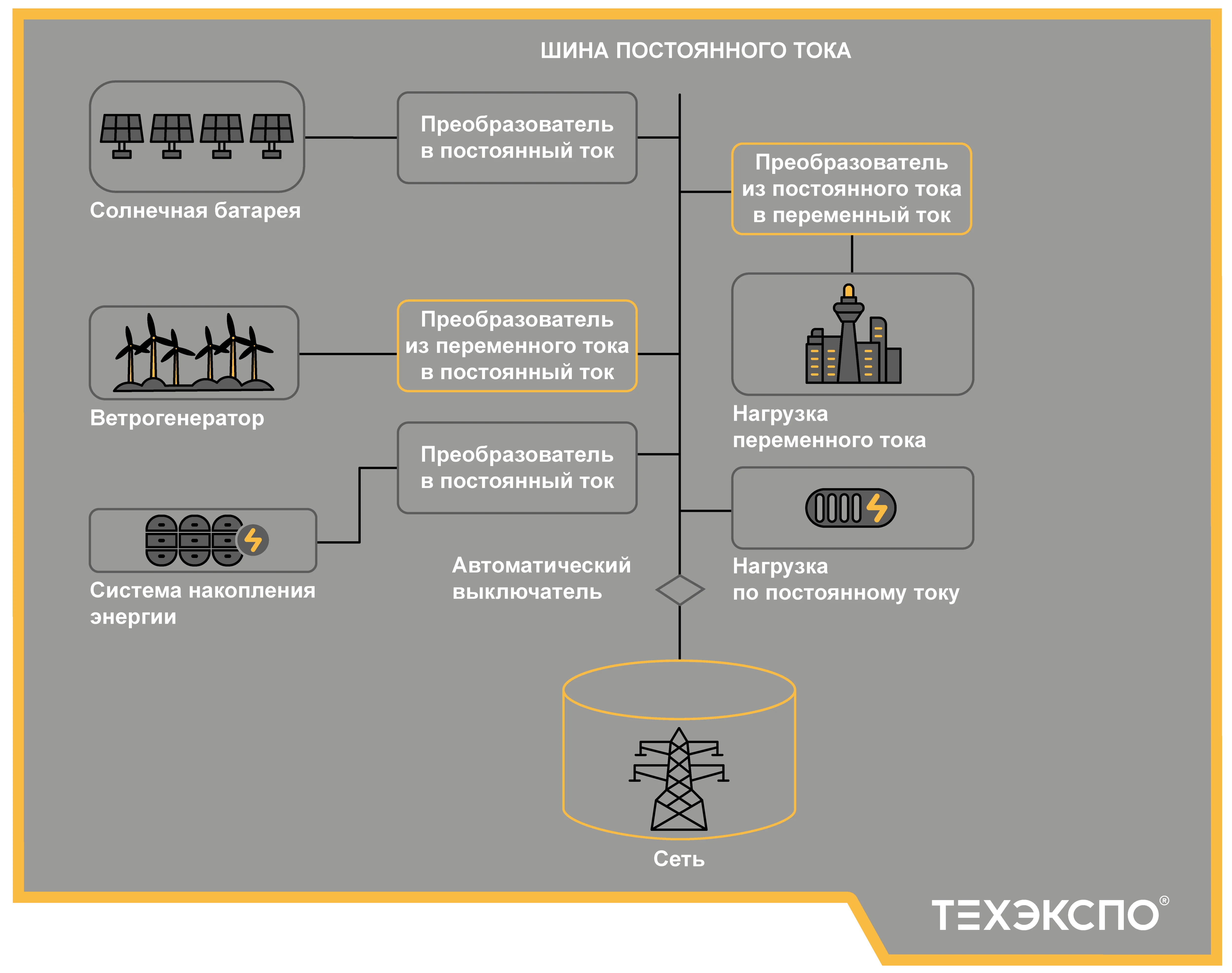 techexpo-microgrids-2025-схема 3.png