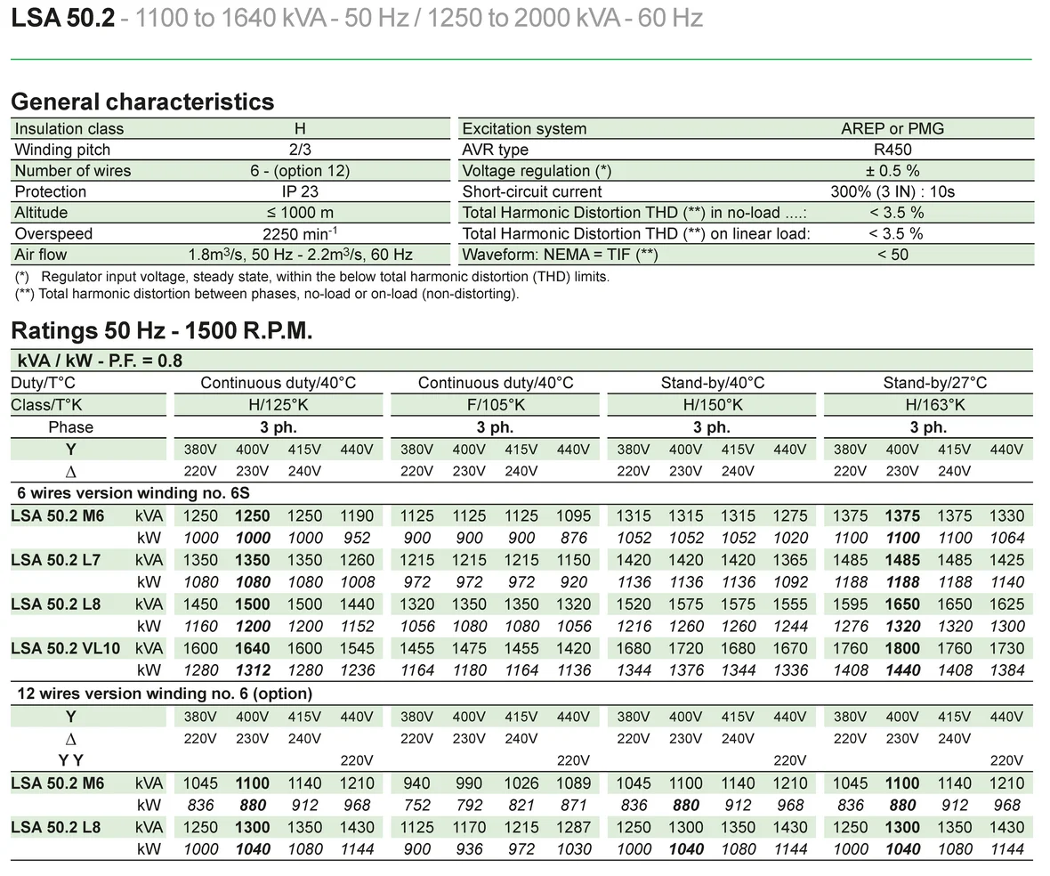 Спецификация Leroy-Somer LSA 50.2.png