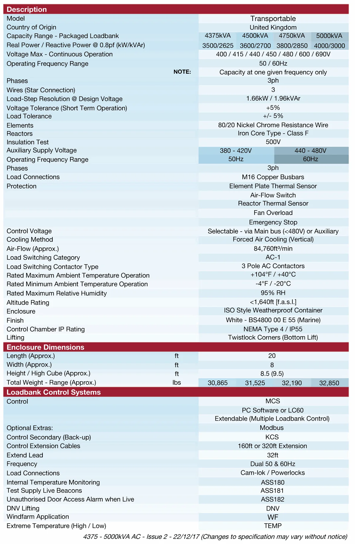 spec Crestchic 4375-5000_RRspec _1.png