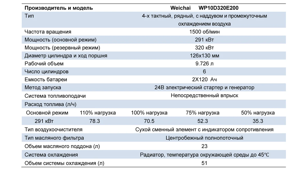 wp10d320e200.png