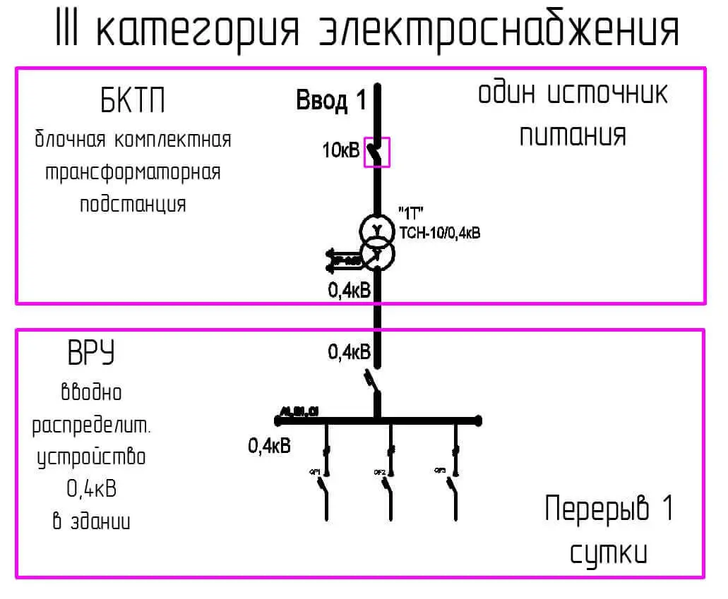 Третья категория электроснабжения потребителей