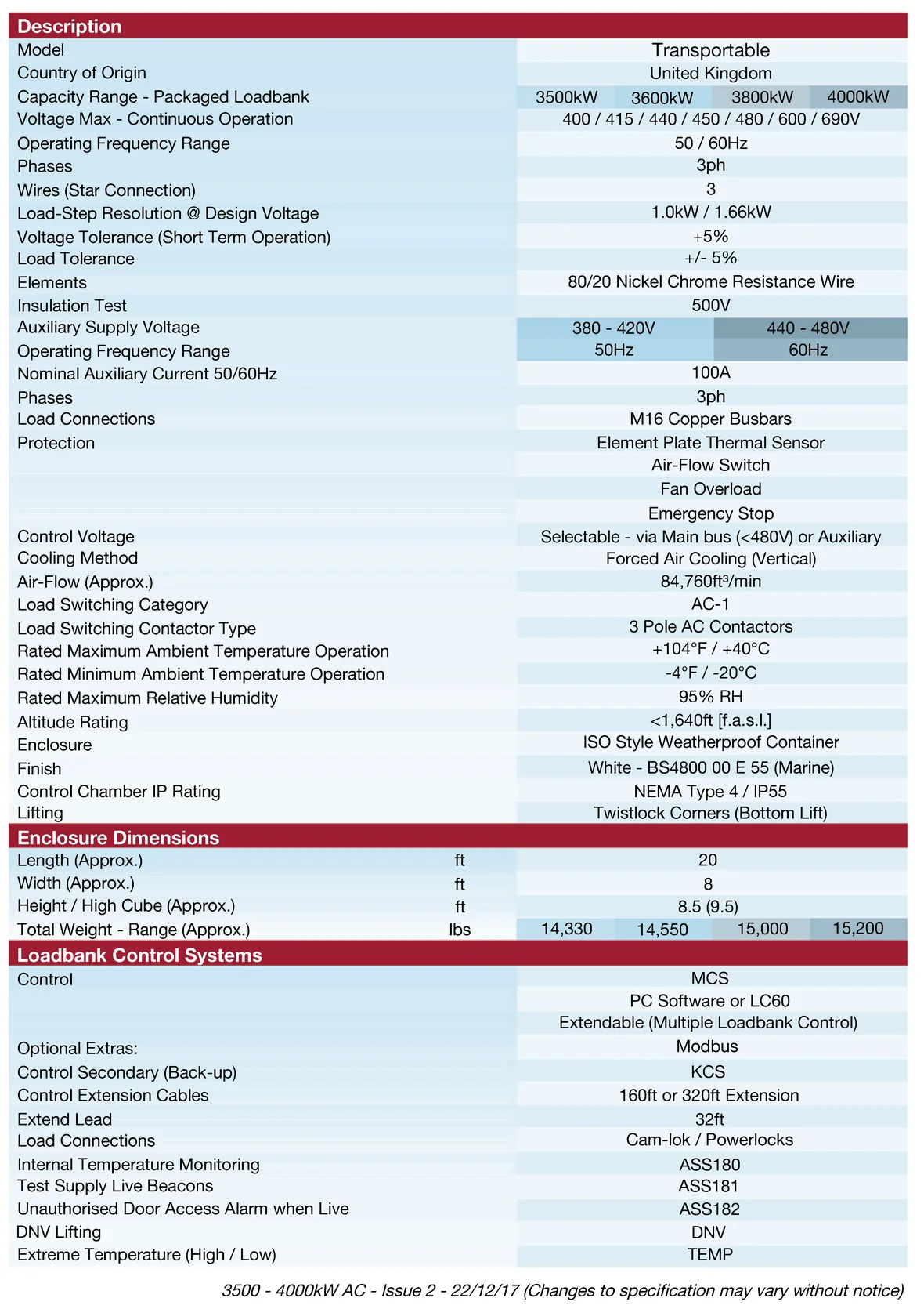 spec Crestchic 3500-4000_ROspec _1.png