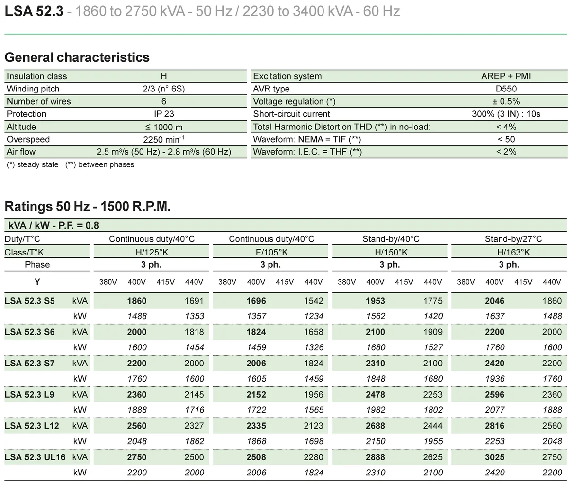 Спецификация LSA 52.3.png