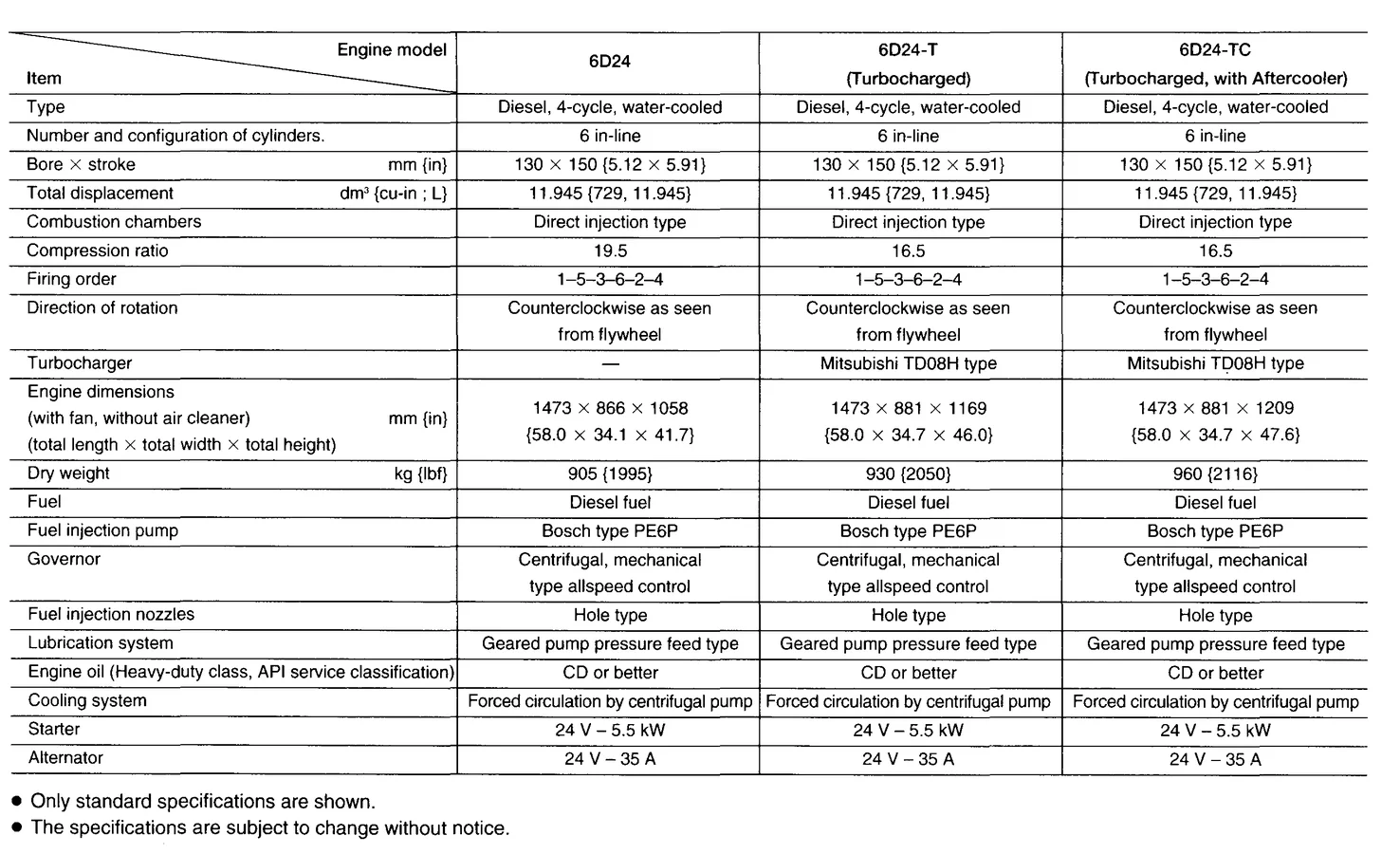 spec_6D24_1_engine_mmc.png