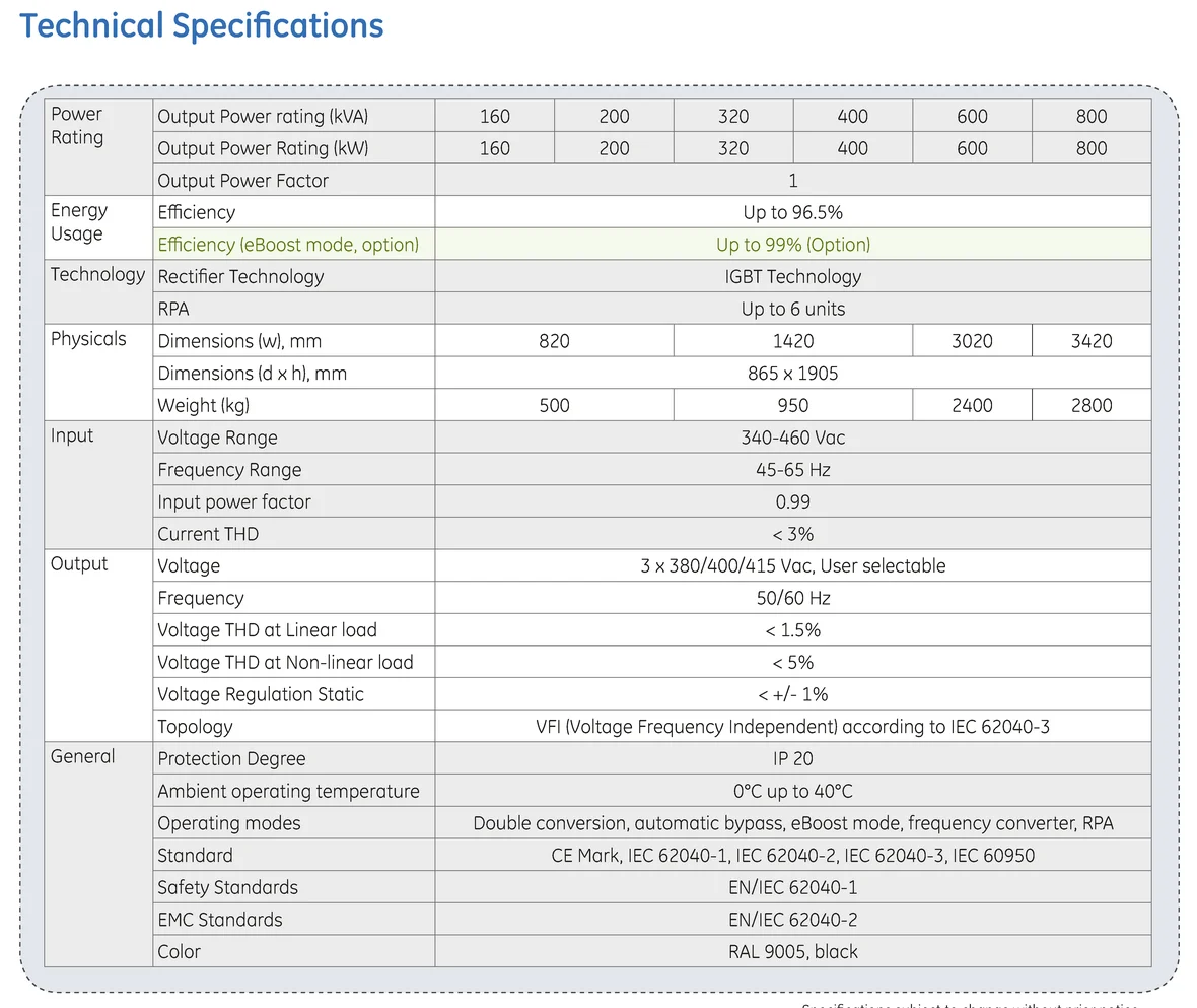ИБП Digital Energy серия TLE 160-800 кva.png
