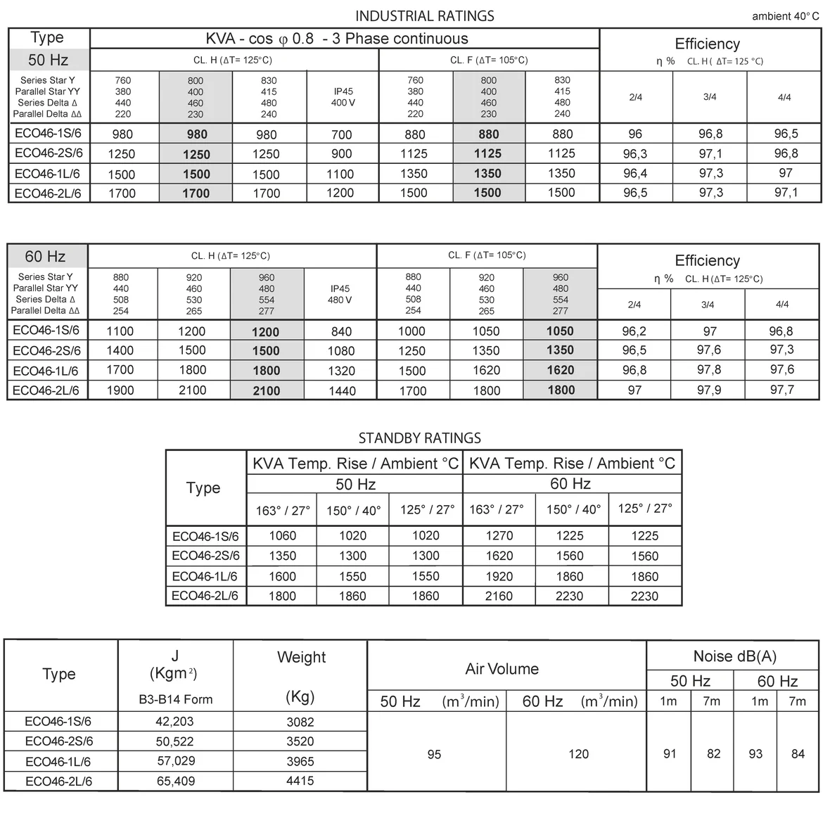 spec ECO46_6pole.png