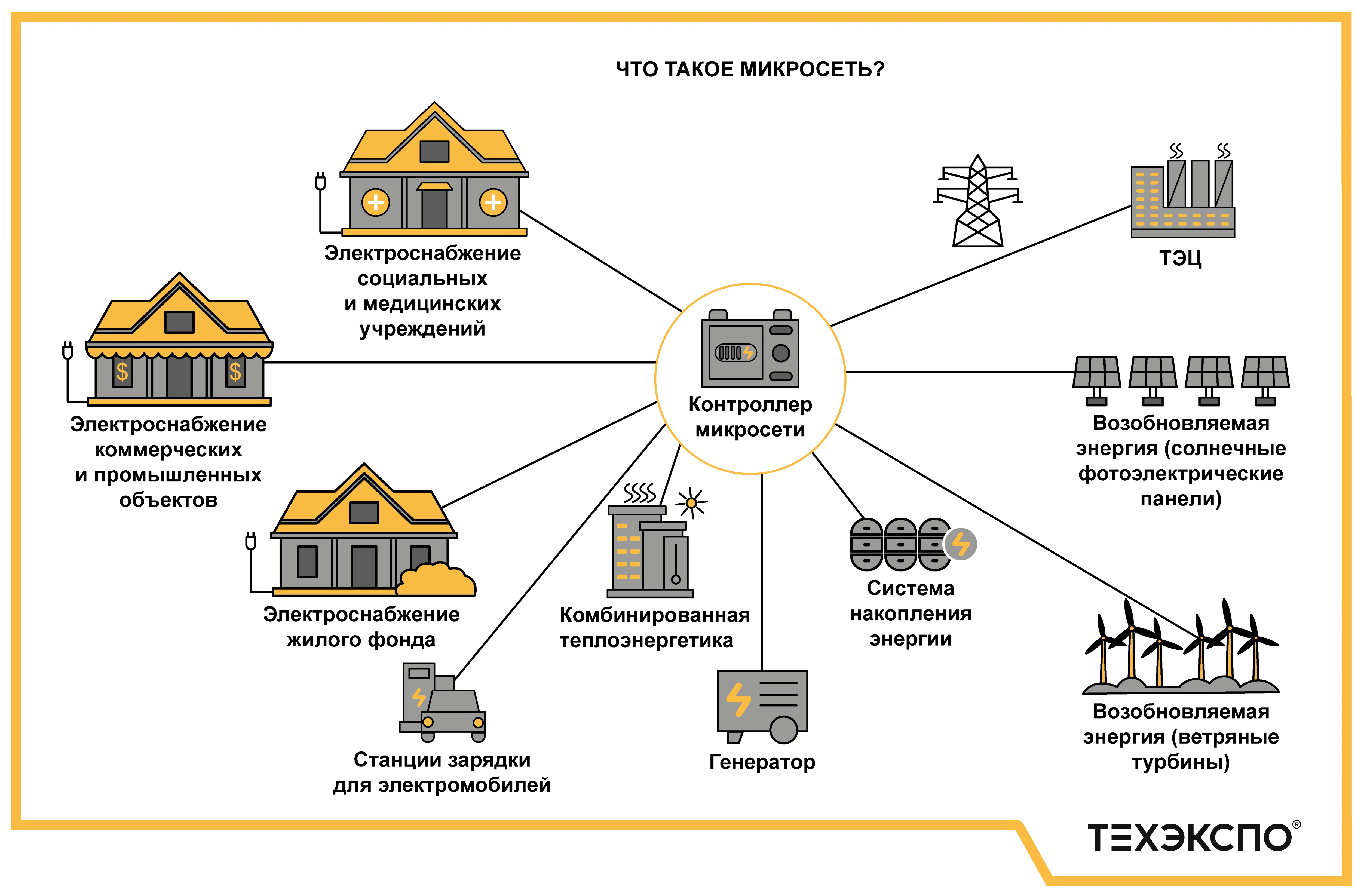 techexpo-microgrids-2025-схема 5.png