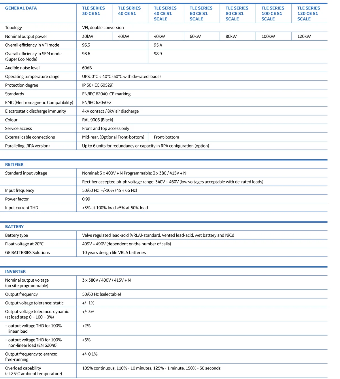 ИБП Digital Energy серия TLE 40-130 кva.png