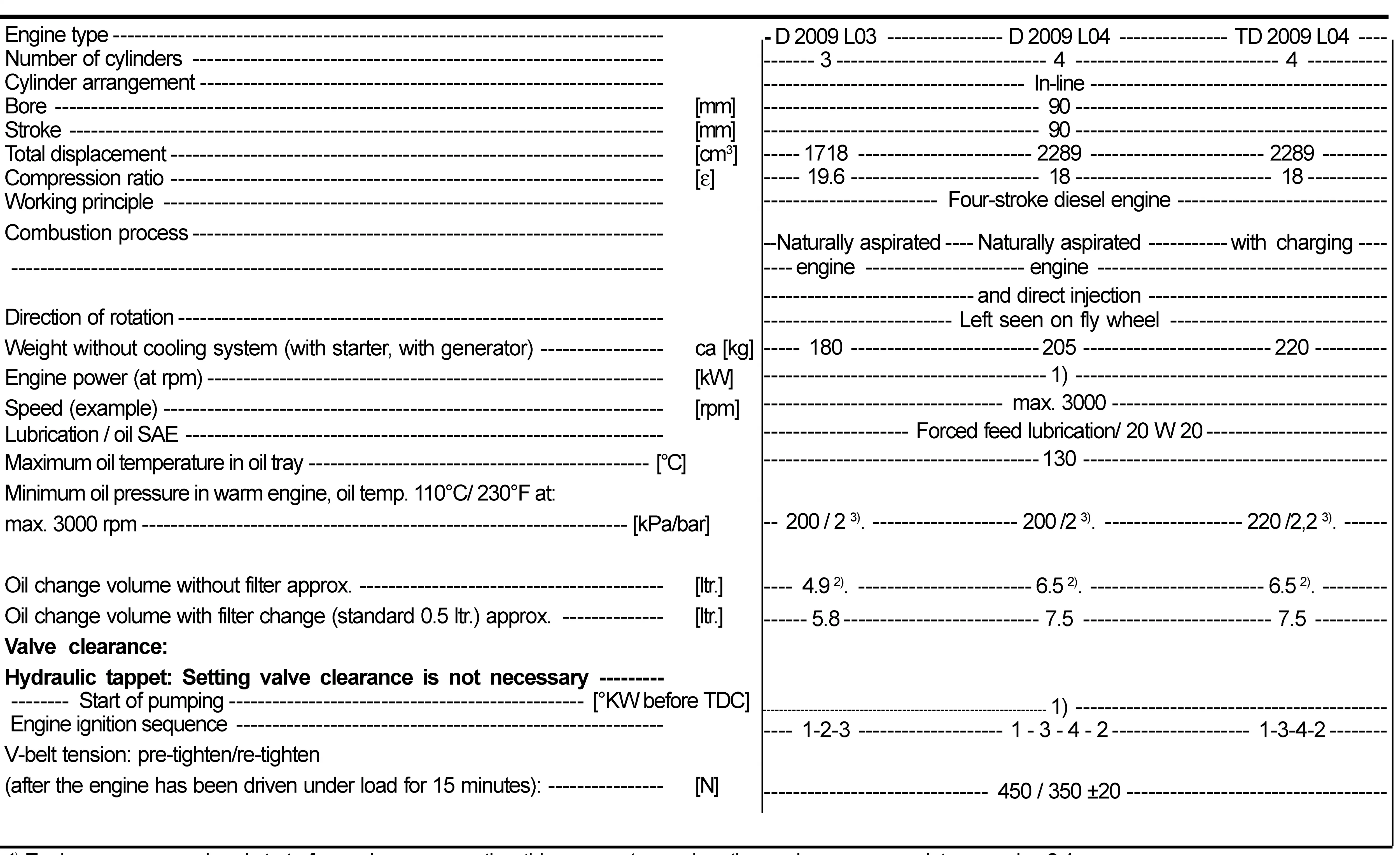 spec_engine D2009.png