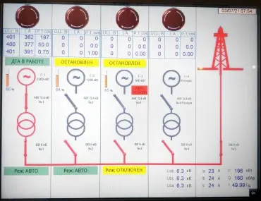 SCADA – фото 6 из 10