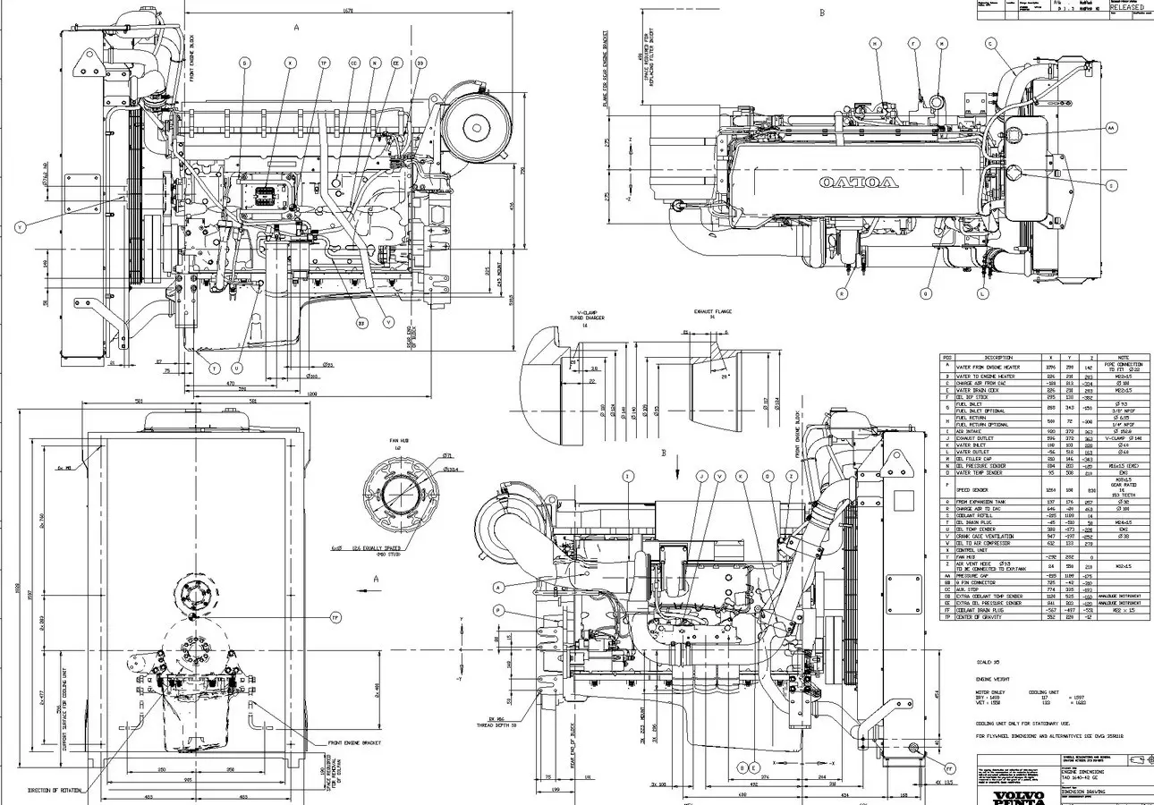 Volvo TAD1641GE - 0 кВт купить  | Двигатель в Техэкспо
