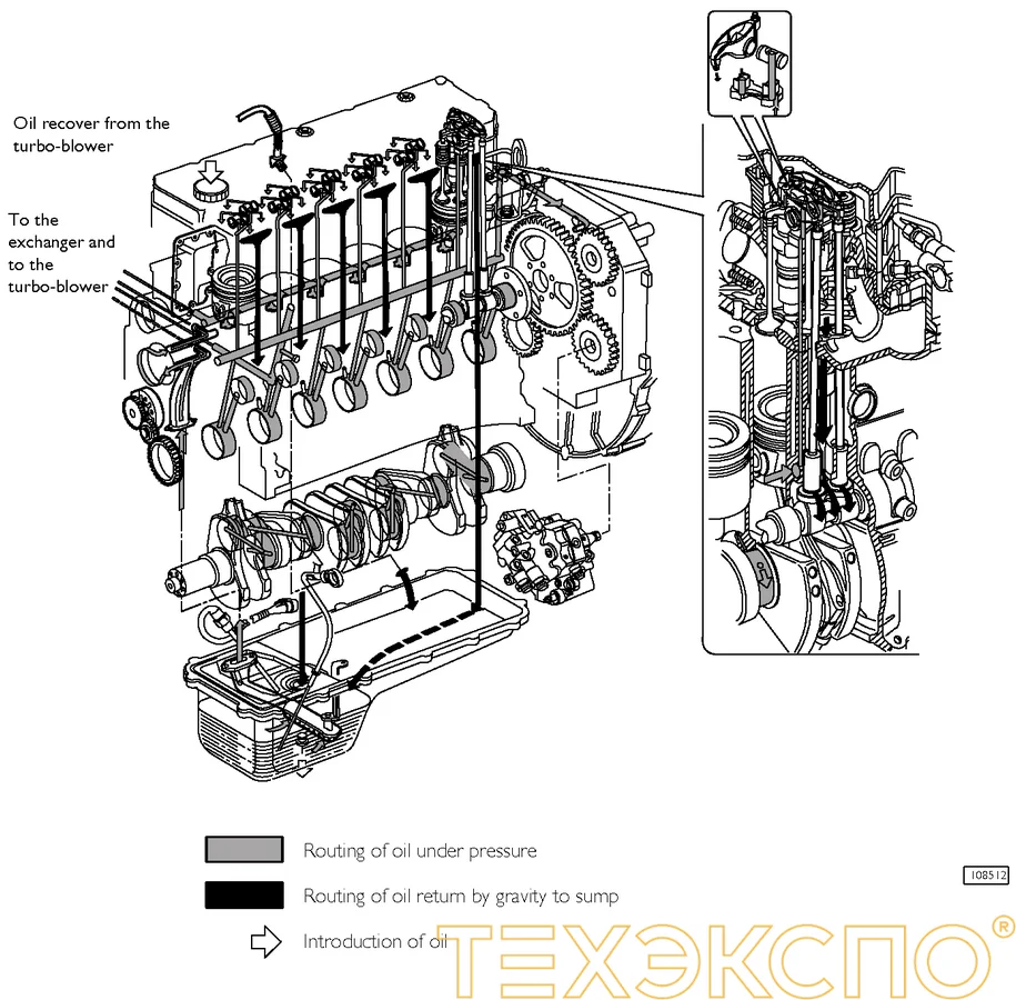 FPT (Iveco) N67 TM3A - 0 кВт купить  | Двигатель в Техэкспо