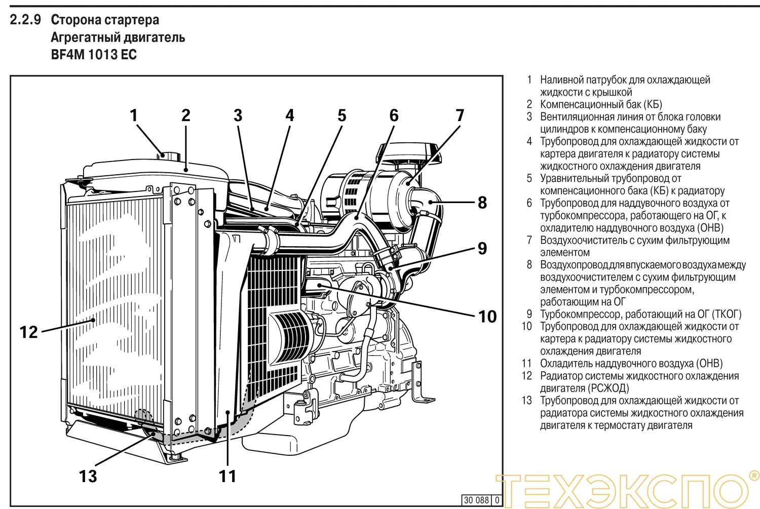 Deutz BF4M1013FC - 0 кВт купить  | Двигатель в Техэкспо