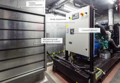 ДГУ мощностью 280 кВт в контейнере на шасси и ИБП 60 кВт для здания Администрации Мурманска – фото 8 из 80