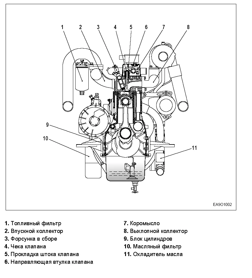 Doosan D1146 - 0 кВт купить  | Двигатель в Техэкспо