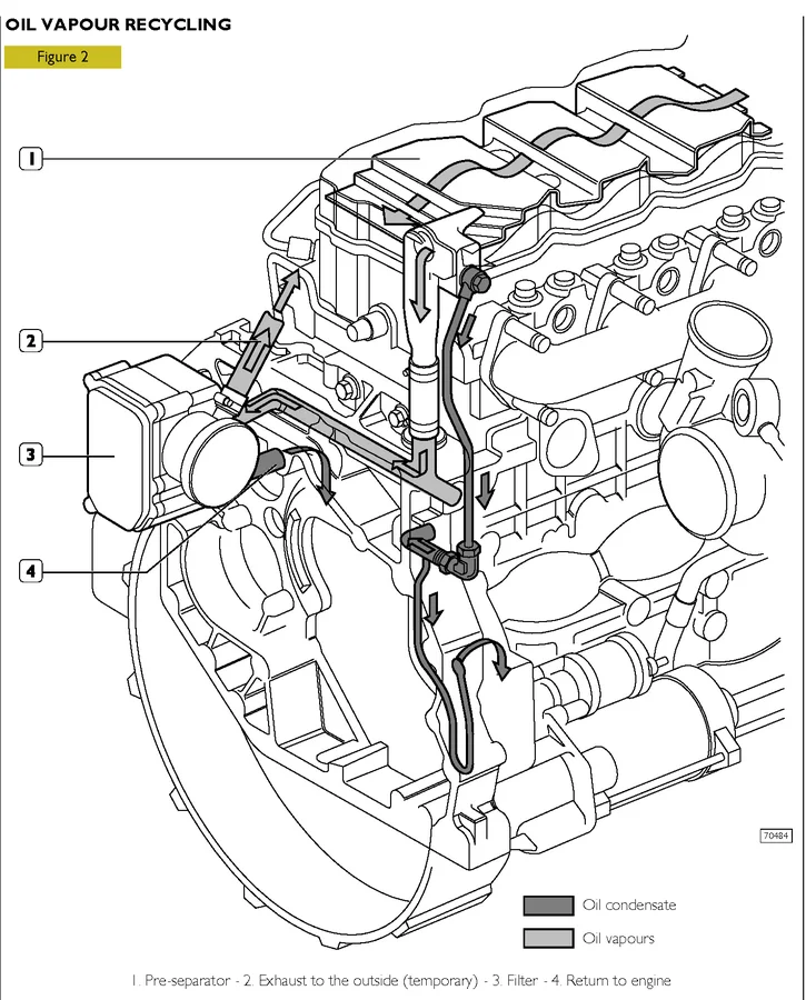 FPT (Iveco) N67 SM1 - 0 кВт купить  | Двигатель в Техэкспо