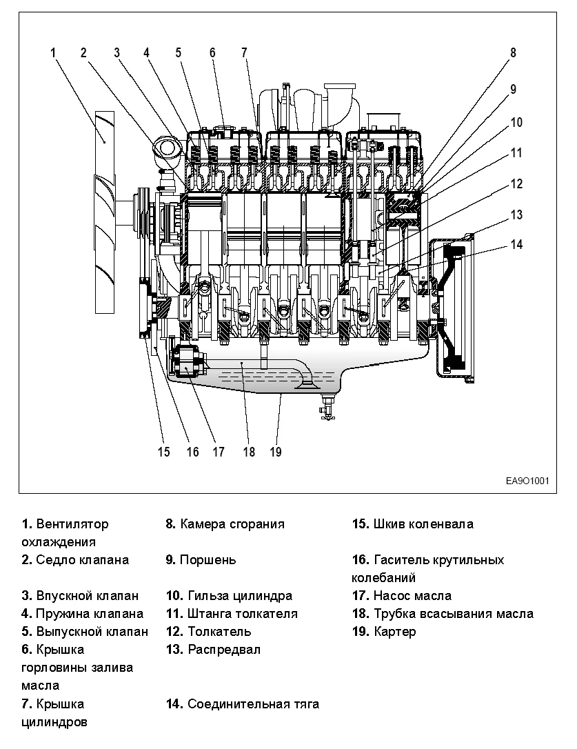 Doosan D1146T - 0 кВт купить  | Двигатель в Техэкспо